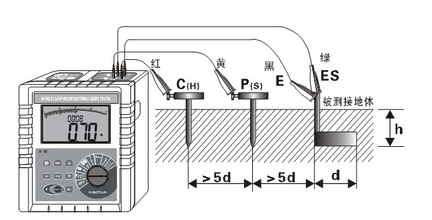如何使用双钳形接地电阻测量仪测量接地电阻
