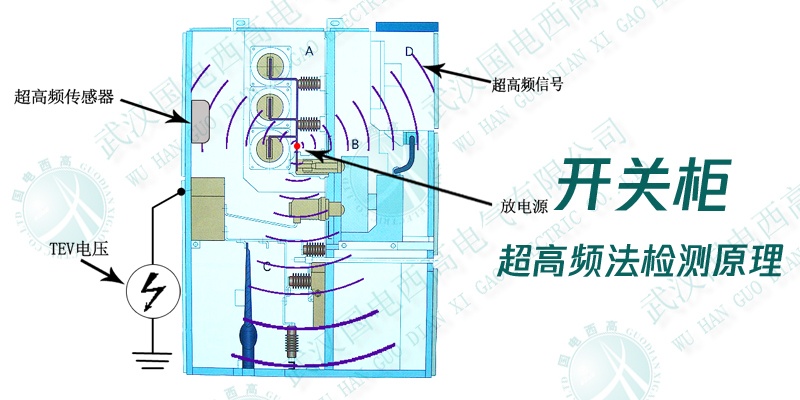 用什么给绝缘服进行耐压试验